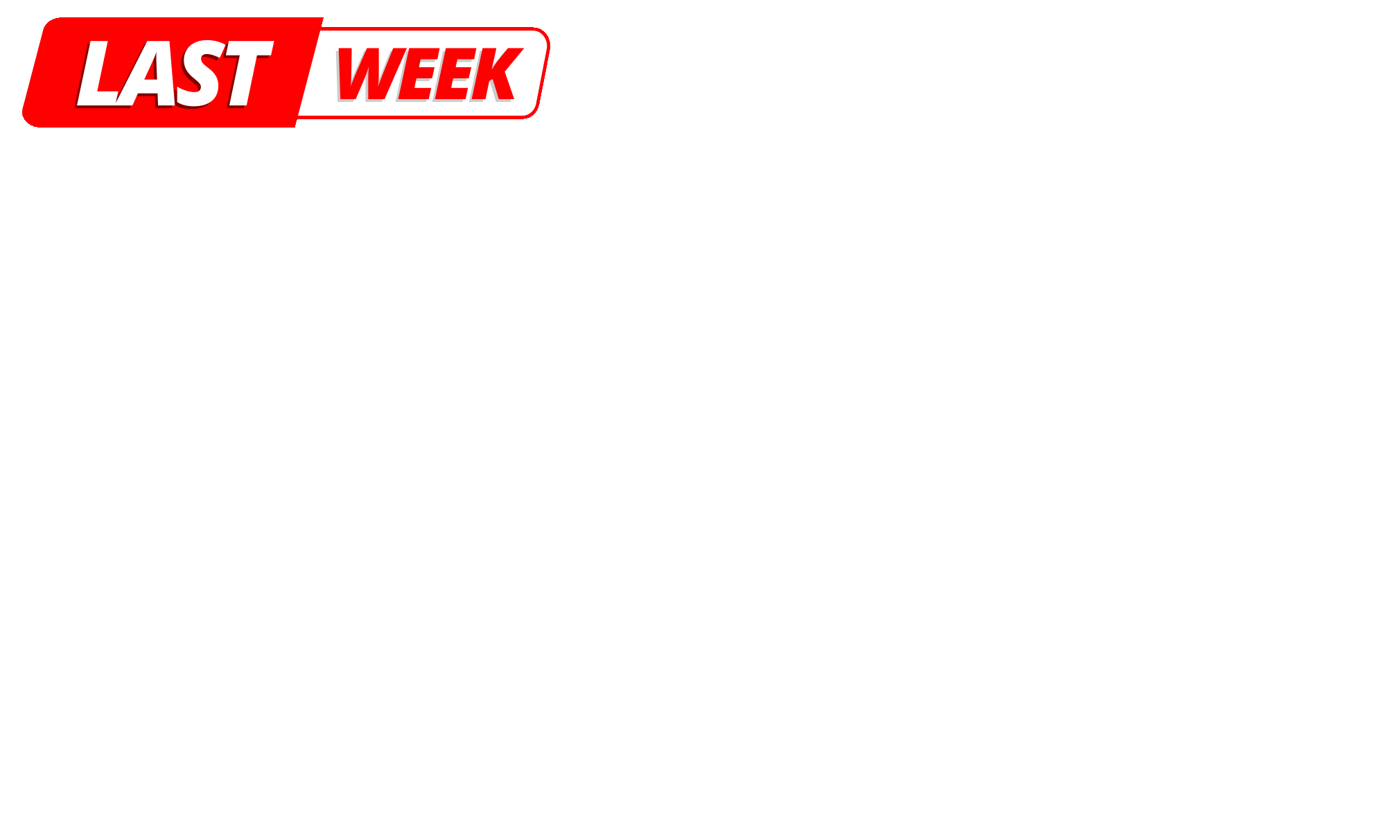 <strong>LAST WEEK TO ORDER FOR SUMMER.</strong> We don’t bring in every Resort style or colour as extra stock, so once this order is locked in, we can’t guarantee your preferred option will be available again this summer. If you know what you want, now’s the time to secure it. 5-star quality resort outdoor furniture.<span><br></span>